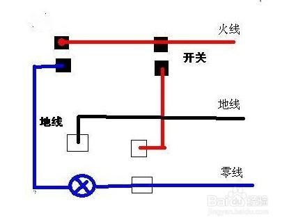 家裡裝幾個開關插座合適開關插座怎麼安裝