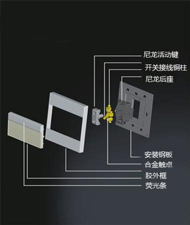 重視細節開關插座安裝攻略