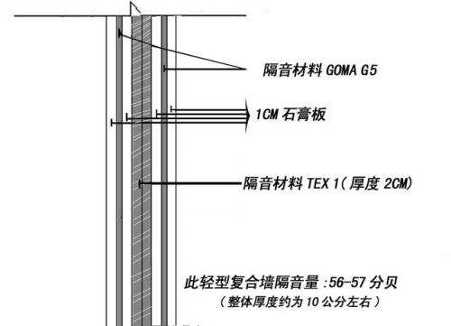 ktv隔音牆怎麼做ktv隔音牆做法介紹