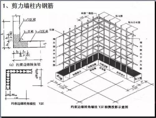 剪力墙受力示意图图片