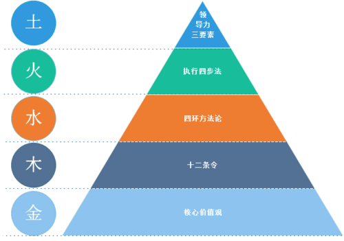 三大金字塔的详细介绍