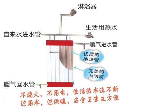 暖气热交换器安装图解图片