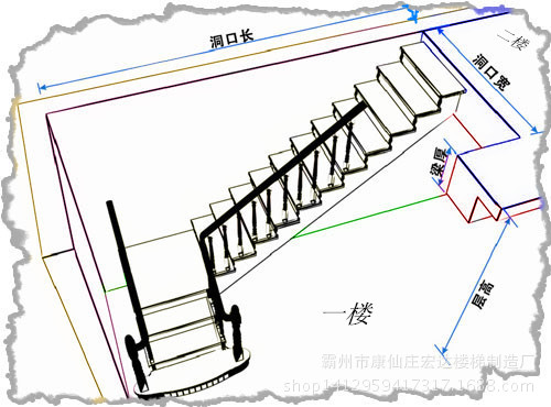 钢木楼梯装置方法钢木楼梯装置要点