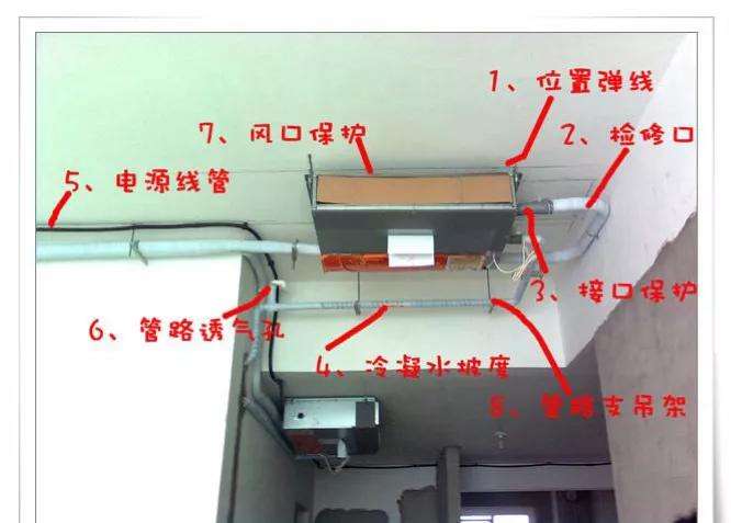 中央空调水路走管图图片