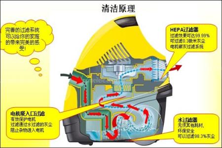 吸塵器使用靜電吸塵器原理詳解