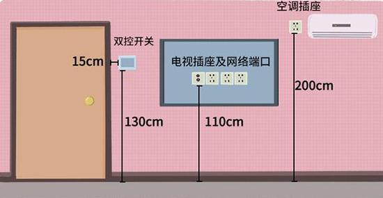 虽说开关和插座在装修中算不上主材,但是明智的选择不仅能为您的家居