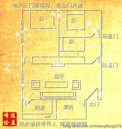 如何检查房屋风水？修复房屋风水的十个技巧房子看风水到底准不准