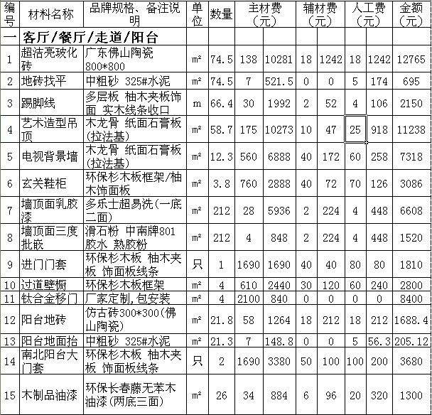 50平装修多少钱(50平装修多少钱一套)