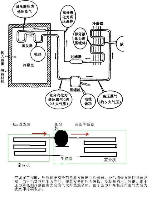 冷氣機的工作原理和安裝位置介紹