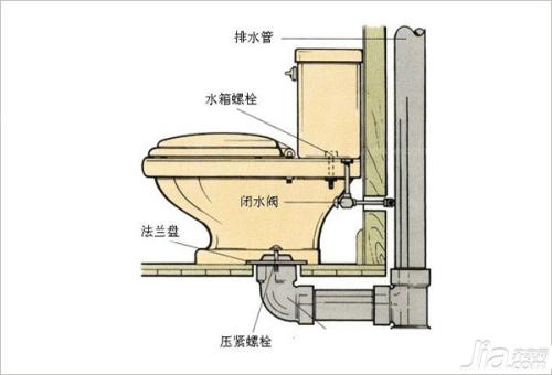 老式马桶安装图解法图片