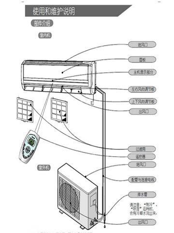 壁挂式空调安装流程详解