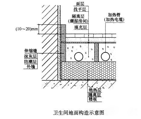 卫生间防水布施工方法图片