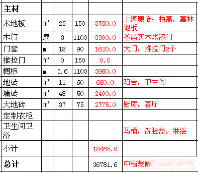 成都60平米房子裝修預算清單 花多了冤枉錢該怎麼投訴