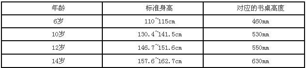 儿童书桌高度大概是多少