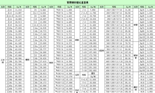 螺紋鋼理論重量表螺紋鋼現貨價格螺紋鋼規格及標準