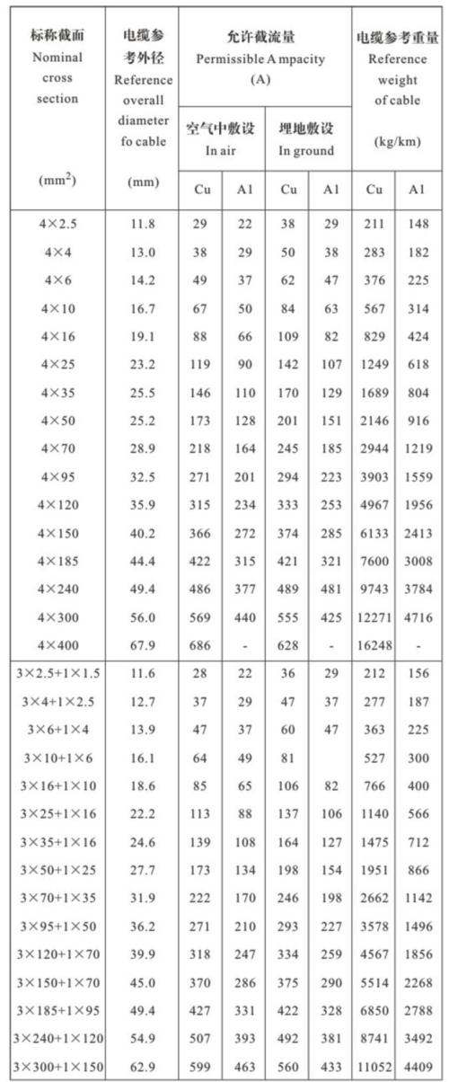 電纜電線規格型號大全電纜電線規格型號說明
