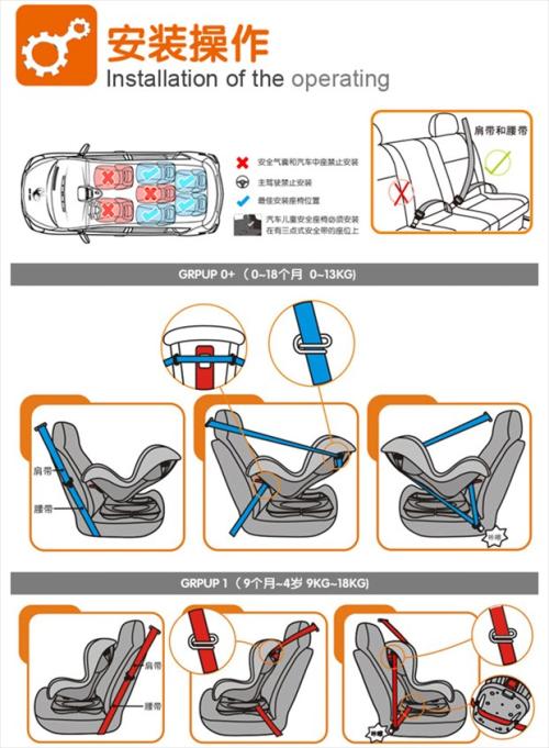 儿童安全座椅安装方法介绍