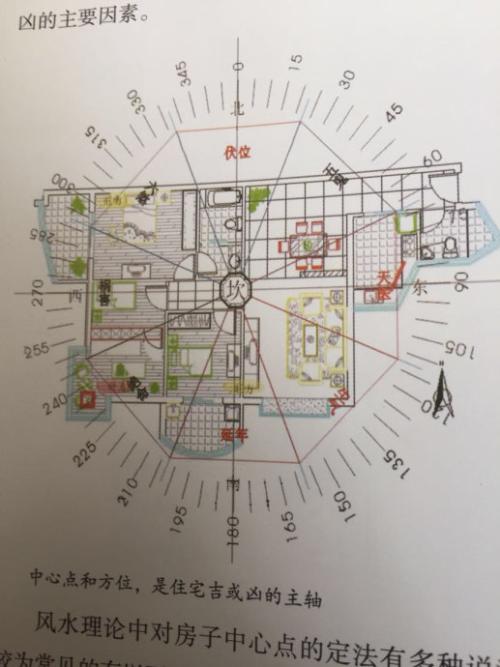 住宅风水什么样的好风水怎么看