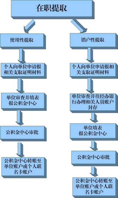 哈爾濱裝修流程一般都有什麼