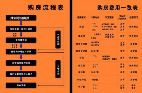 深圳二手房裝修公司流程是什麼