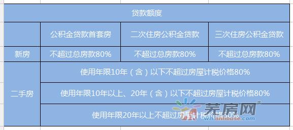 公積金買房流程有哪些公積金貸款最高額度