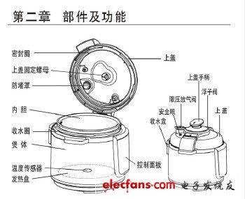 老式高压锅盖子详解图图片