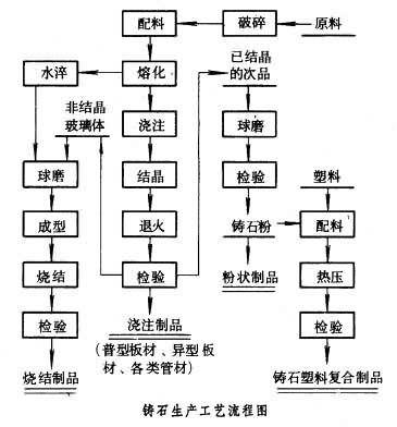 塑料牆紙的原料和生產工藝介紹