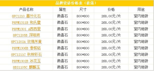 地板砖价格表中国建筑陶瓷知名品牌