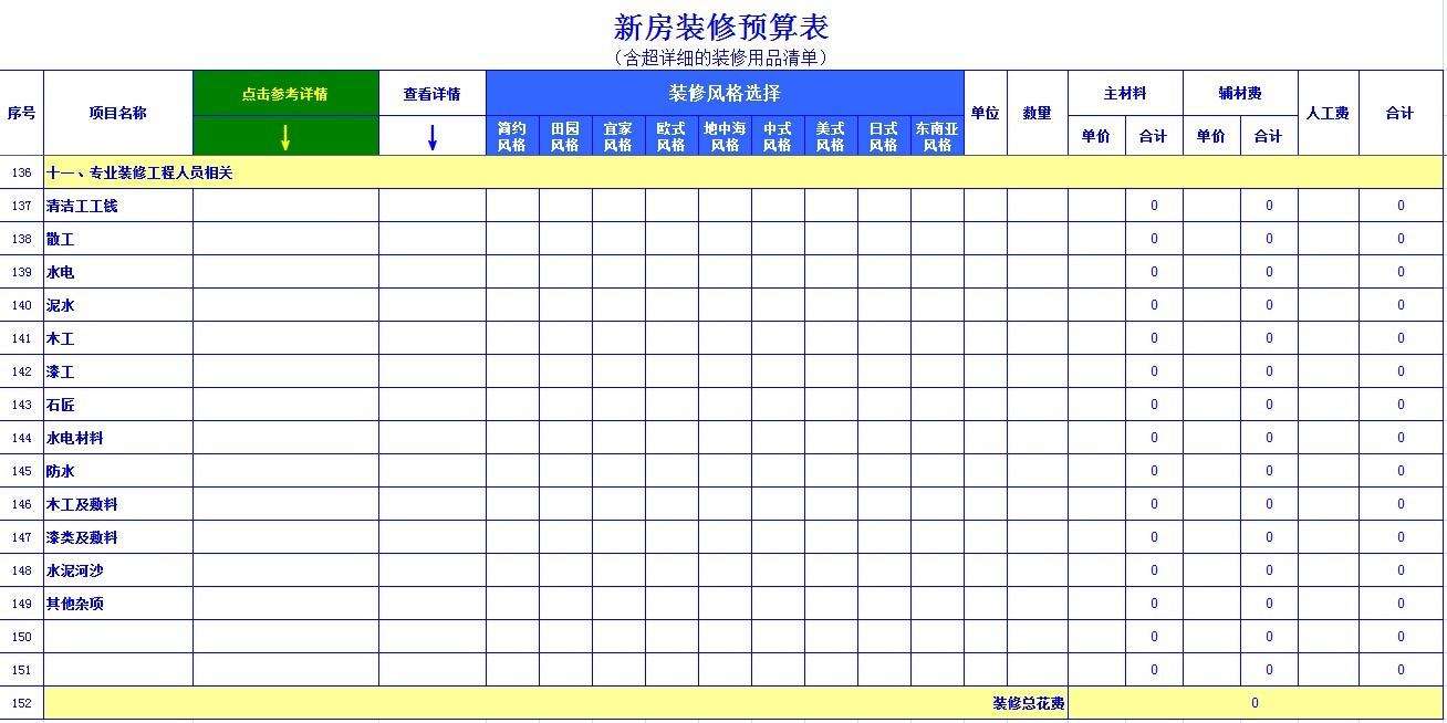 崑山公積金裝修能貸款多少錢2019最新廚房改造預算表分享