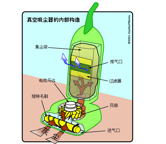 吸尘器内部结构示意图图片