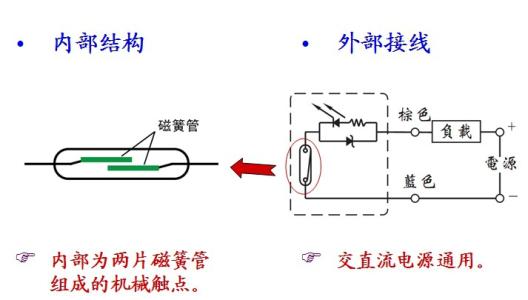 门磁开关工作原理图片