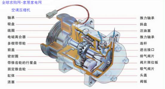 家用空調壓縮機工作原理解析