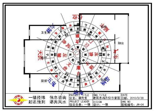 房屋建築在地面之上,氣從門口進入,重要性可想而知.