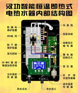 即熱式電熱水器憑藉六點佔領市場