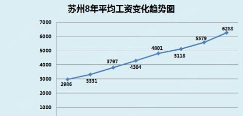 蘇州房價走勢圖2018年蘇州房價會暴跌嗎