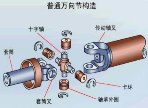 万向接头示意图图片