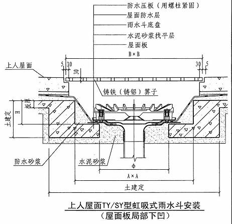 虹吸式排水管做法图图片