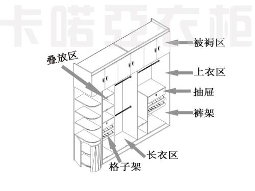 衣櫃內部格局設計要點以及尺寸