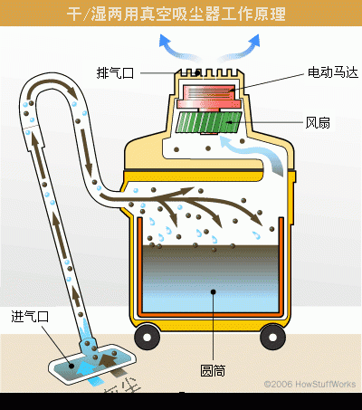 吸尘器结构图简图图片