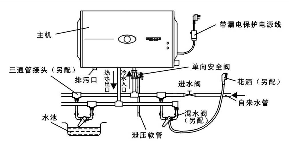 热水器装置高度怎么确定热水器装置高度标准