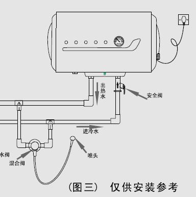 热水器安装步骤图片图片