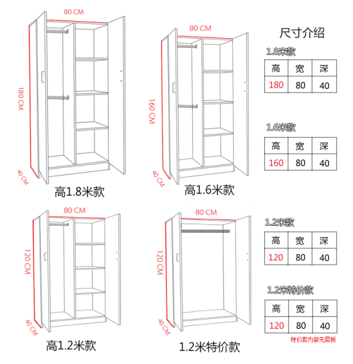 柜门尺寸简单算法图解图片