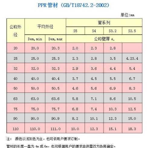 pvc管規格介紹pvc管報價