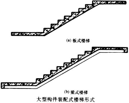 板式楼梯和梁式楼梯有哪些区别