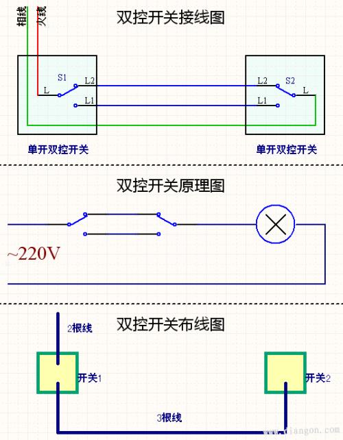 臥室燈,最好在床頭和進門分設雙控;2.