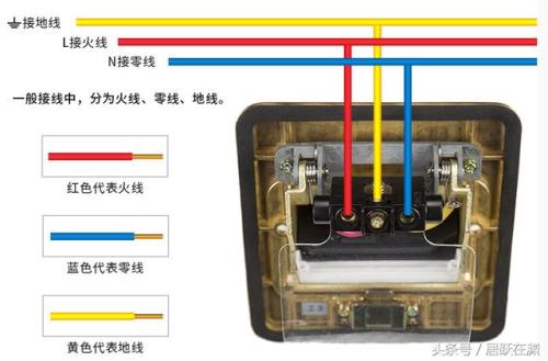 地面插座怎么打开图解图片