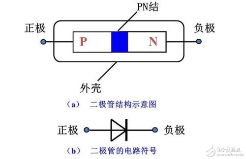 稳压二极管的作用稳压二极管工作原理