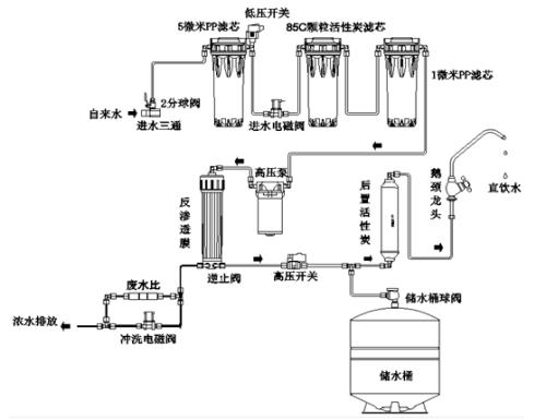 反滲透純水機工作原理詳解