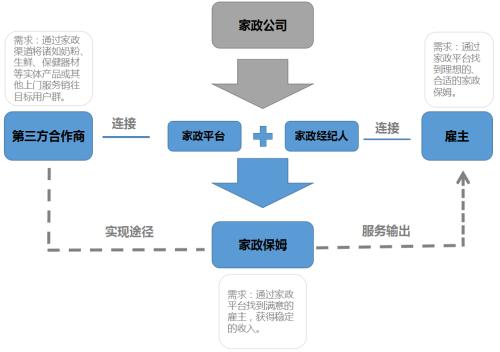 家政公司经营范围图片