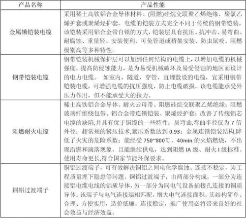 电缆技术部为您解答:     铝合金的导电率是最常用基准材料铜iacs的